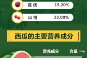 娱乐吃瓜酱隔离食用手册